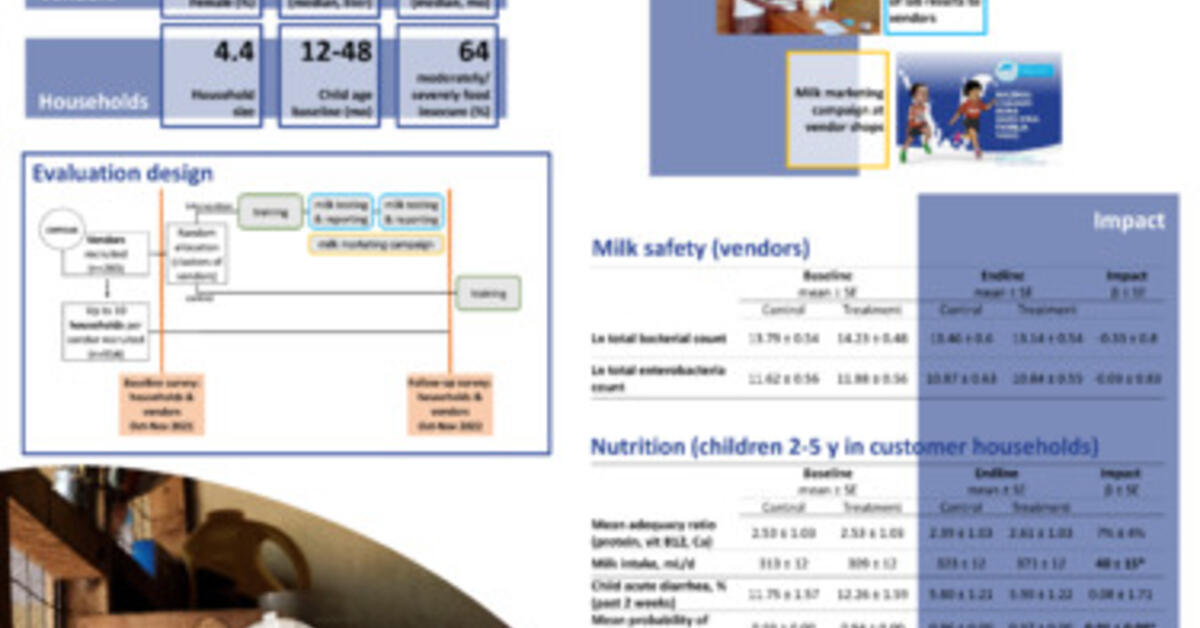 Milk Safety And Child Nutrition Impacts Of The MoreMilk Training ...